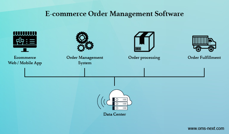 E-commerce Order Management Software