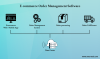e-commerce-order-management-software.png