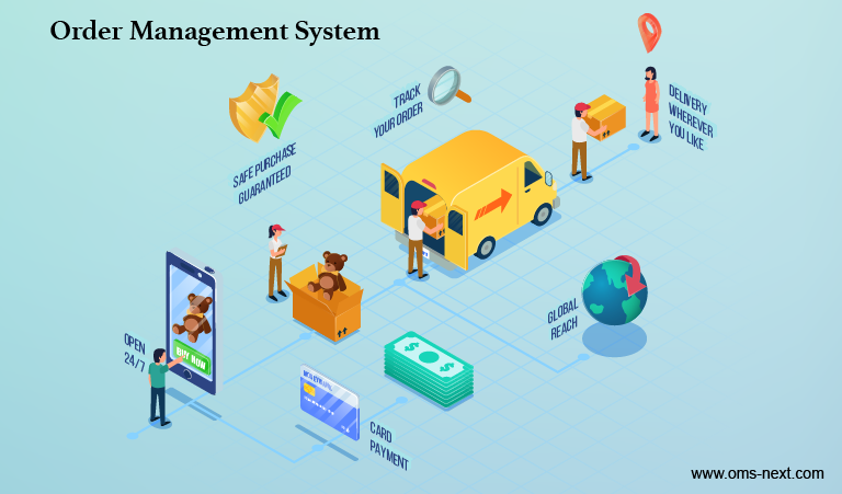 Order Management System